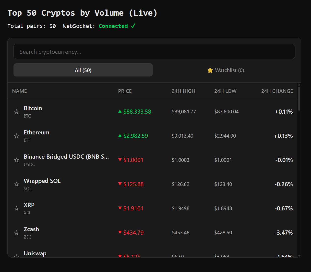 Binancial - Real-Time Crypto Price Tracker